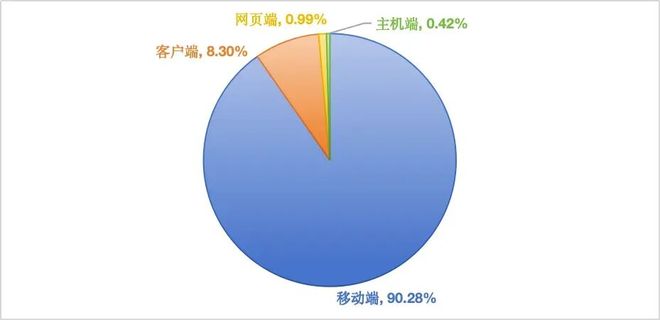 创新高！2025年下发1771款游戏版号40余款大作锁定2026战场(图5)