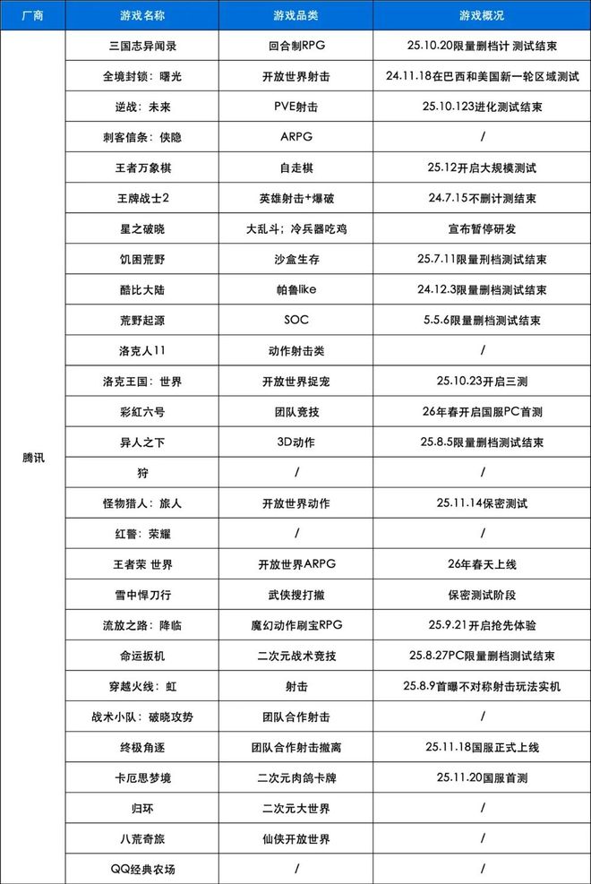 创新高！2025年下发1771款游戏版号40余款大作锁定2026战场(图7)