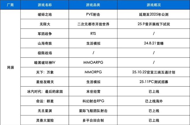创新高！2025年下发1771款游戏版号40余款大作锁定2026战场(图9)
