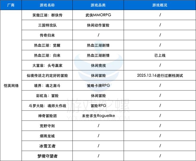 创新高！2025年下发1771款游戏版号40余款大作锁定2026战场(图8)