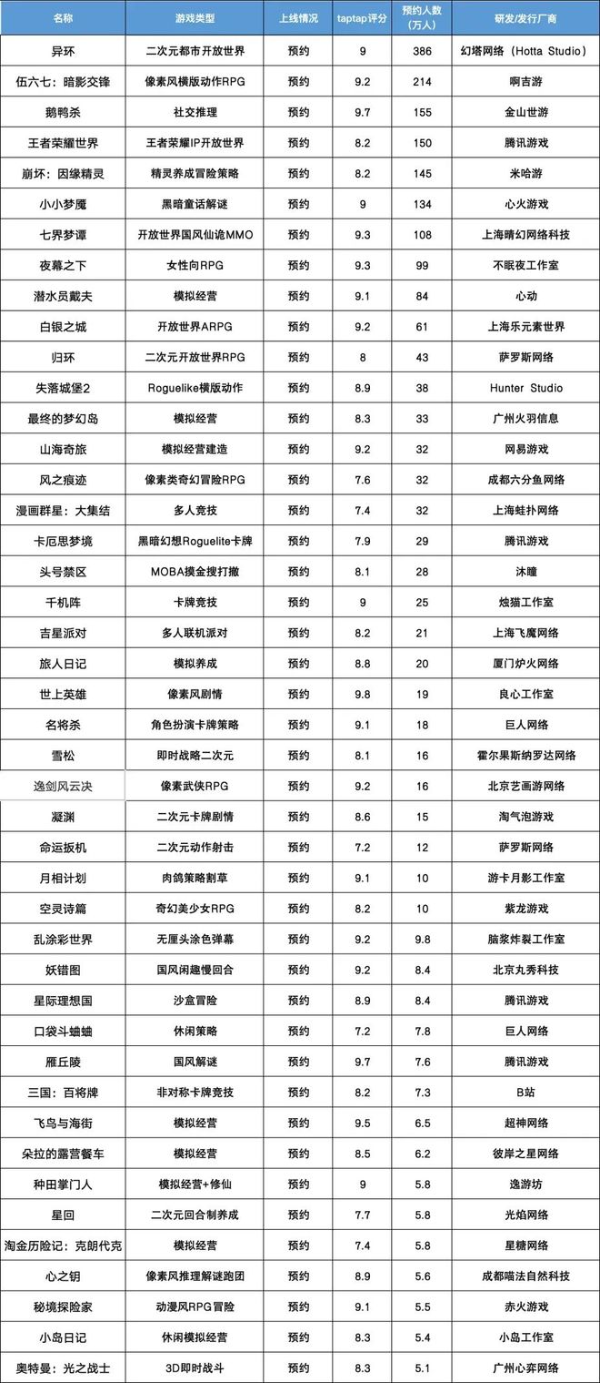 创新高！2025年下发1771款游戏版号40余款大作锁定2026战场(图11)