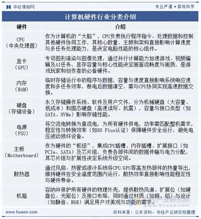 2025年中国计算机硬件行业发展现状及趋势分析计算机行业蓬勃发展带动硬件产品需求持续增长「图」