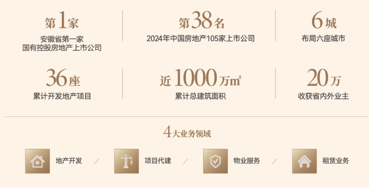 琥珀星樾湾【合肥所有楼盘-在售楼盘大全】(图3)