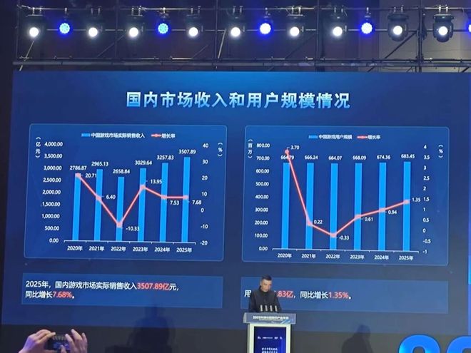 2025游戏行业再也不见Hello2026