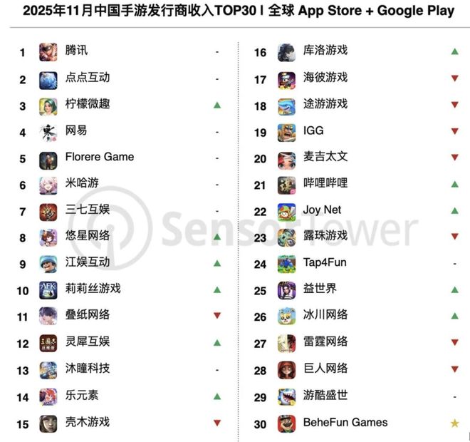 2025游戏行业再也不见Hello2026(图6)