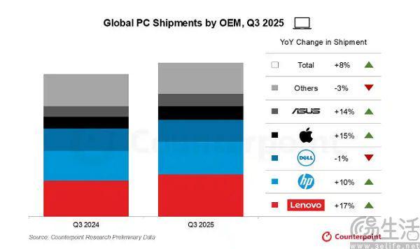 Mac用户面临的安全风险陡增都怪苹果卖得太好(图4)