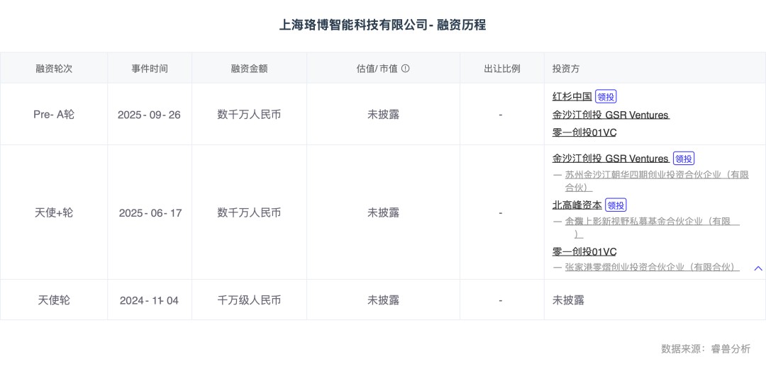 热门赛道AI陪伴破解Z世代情感密码(图4)