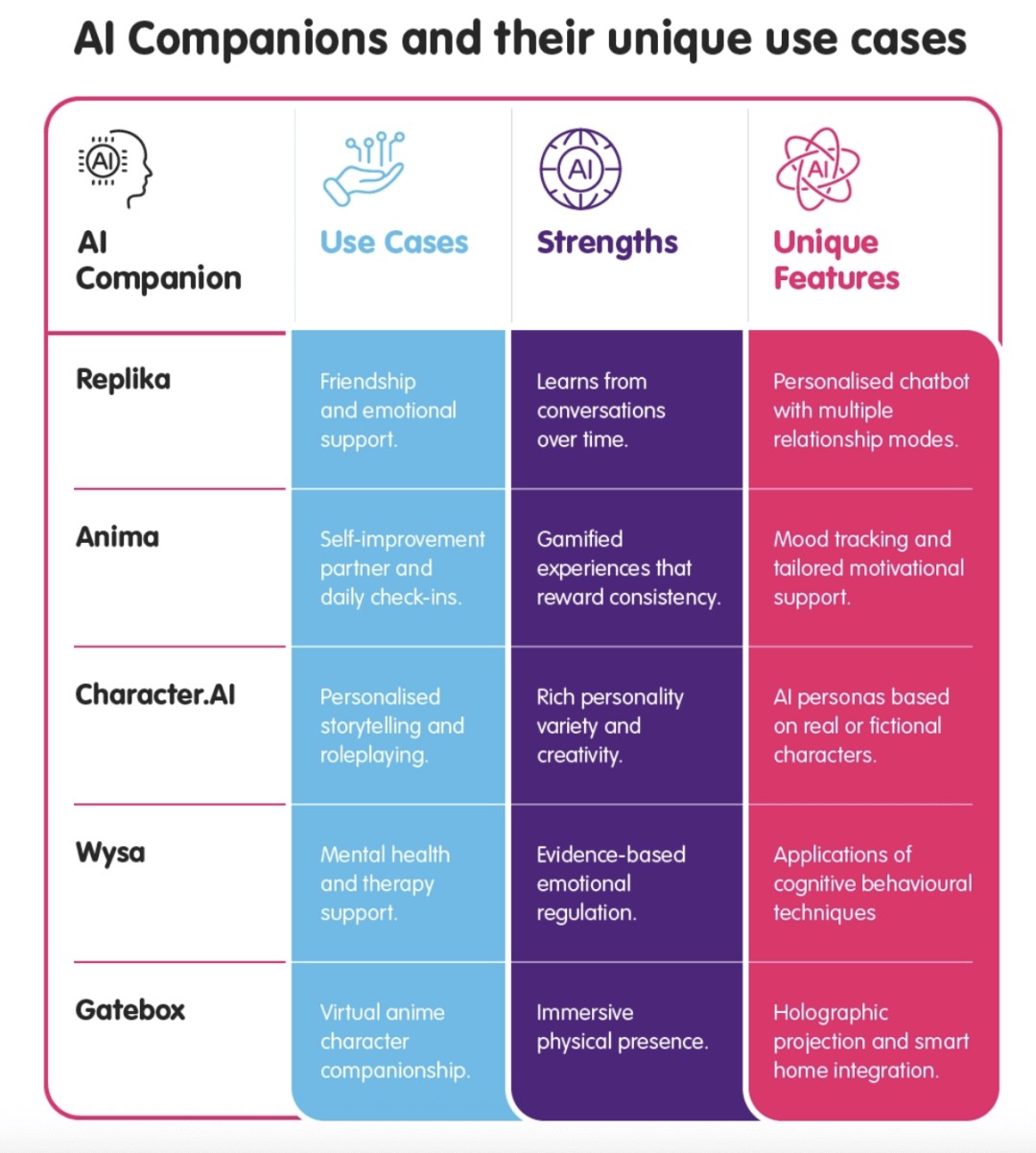 热门赛道AI陪伴破解Z世代情感密码