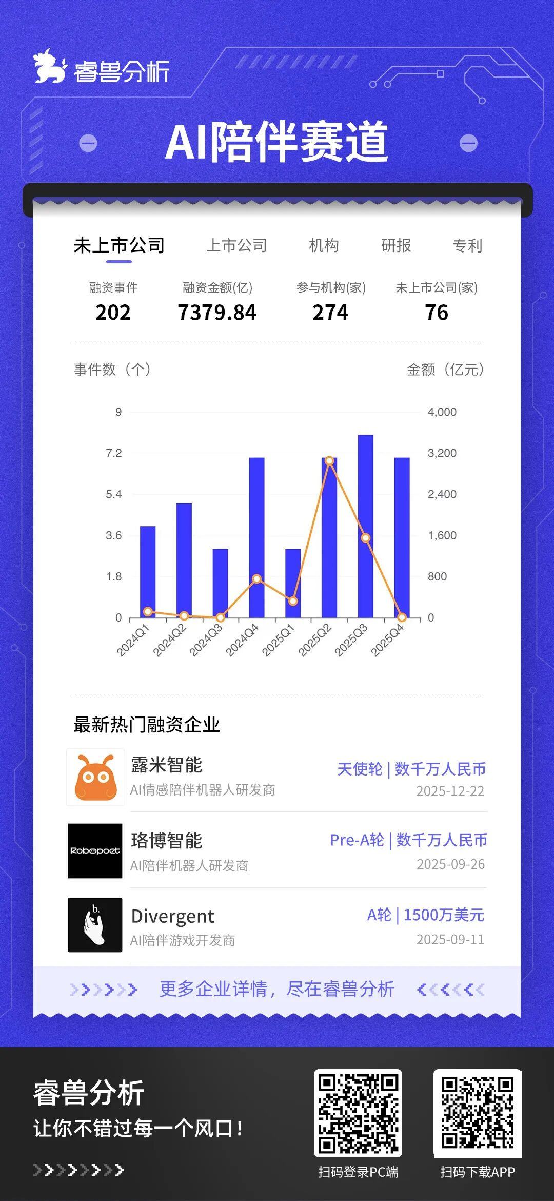 热门赛道AI陪伴破解Z世代情感密码(图9)