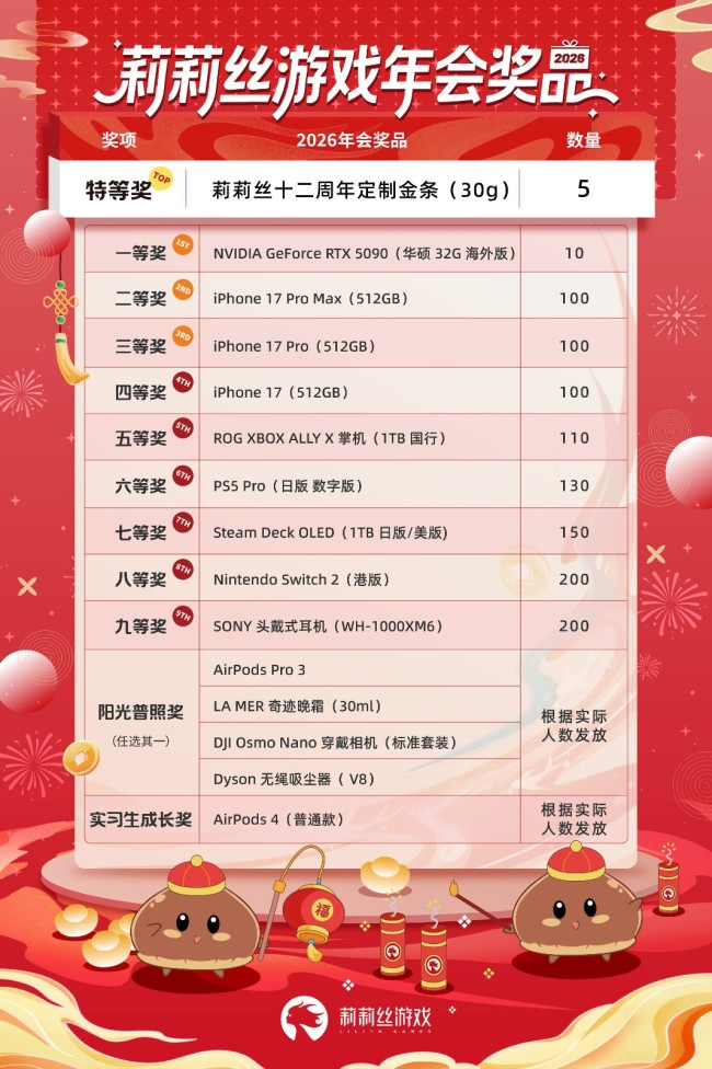 上海一游戏公司年会奖品太壕：特等奖金条一等奖5090