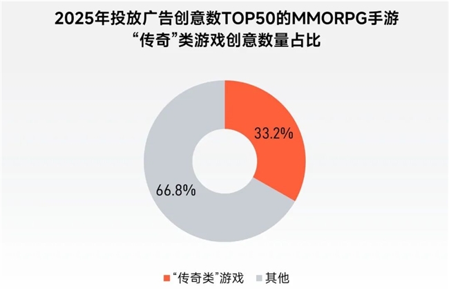 “传奇”IP报告：每年稳定收入约300亿+累计IP价值超3700亿(图12)