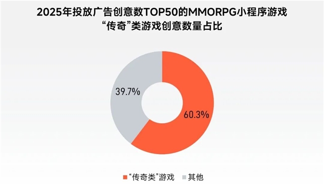 “传奇”IP报告：每年稳定收入约300亿+累计IP价值超3700亿(图13)