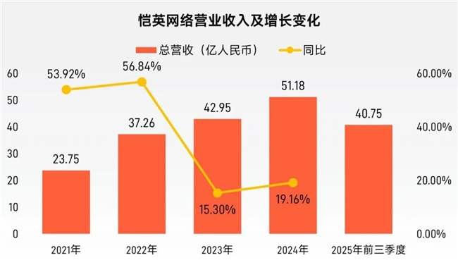 “传奇”IP报告：每年稳定收入约300亿+累计IP价值超3700亿(图20)